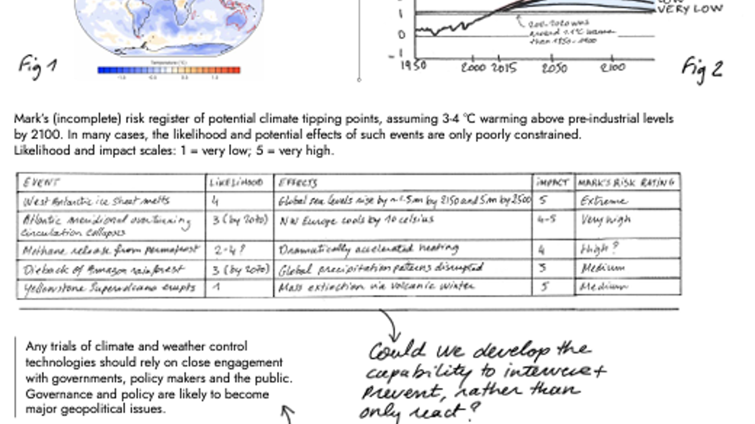 The first graphic showing the observations that have informed this opportunity space.