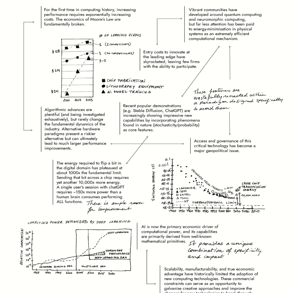 ARIA Nature Computes Better V1.0 1 Page 2 1 (1)